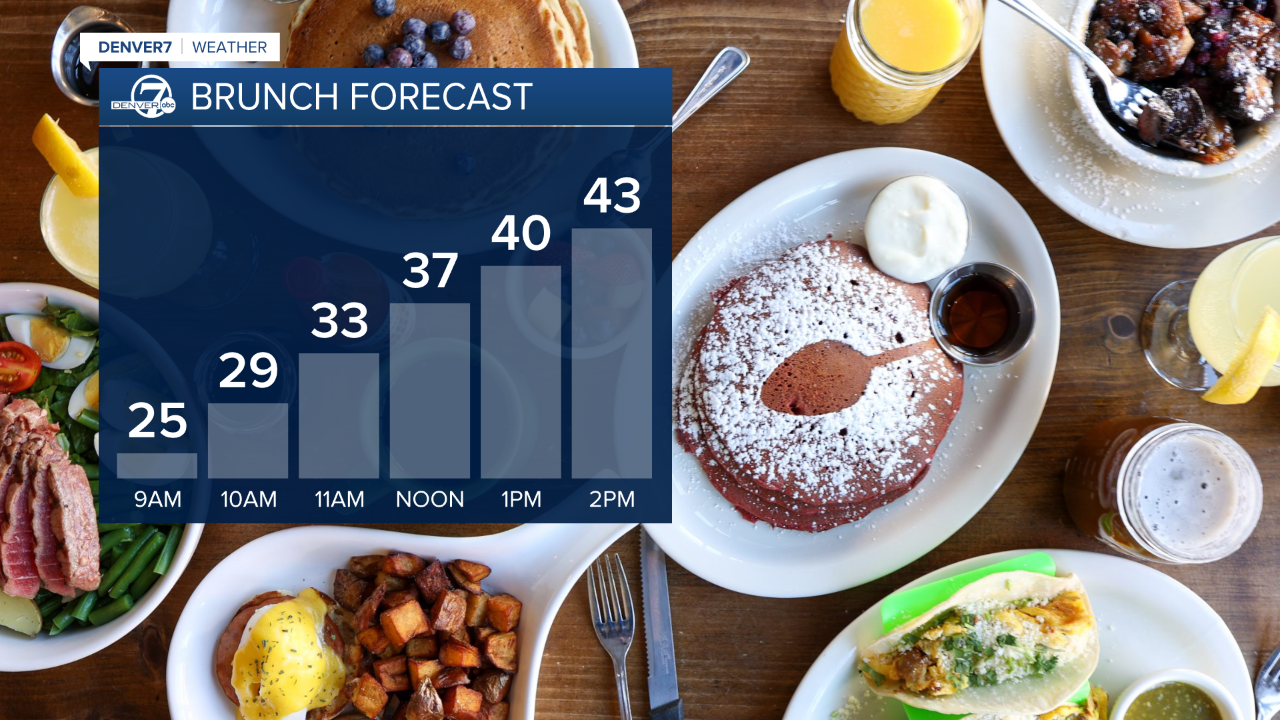Temperatures will gradually increase today.