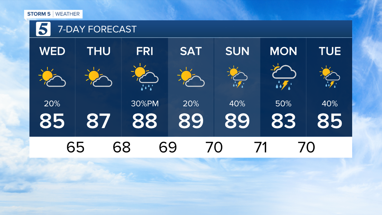 wx graphic