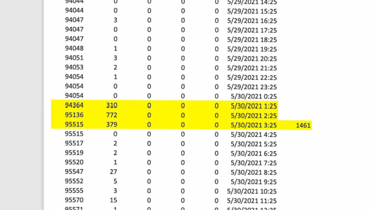 Smart water meter usage.png