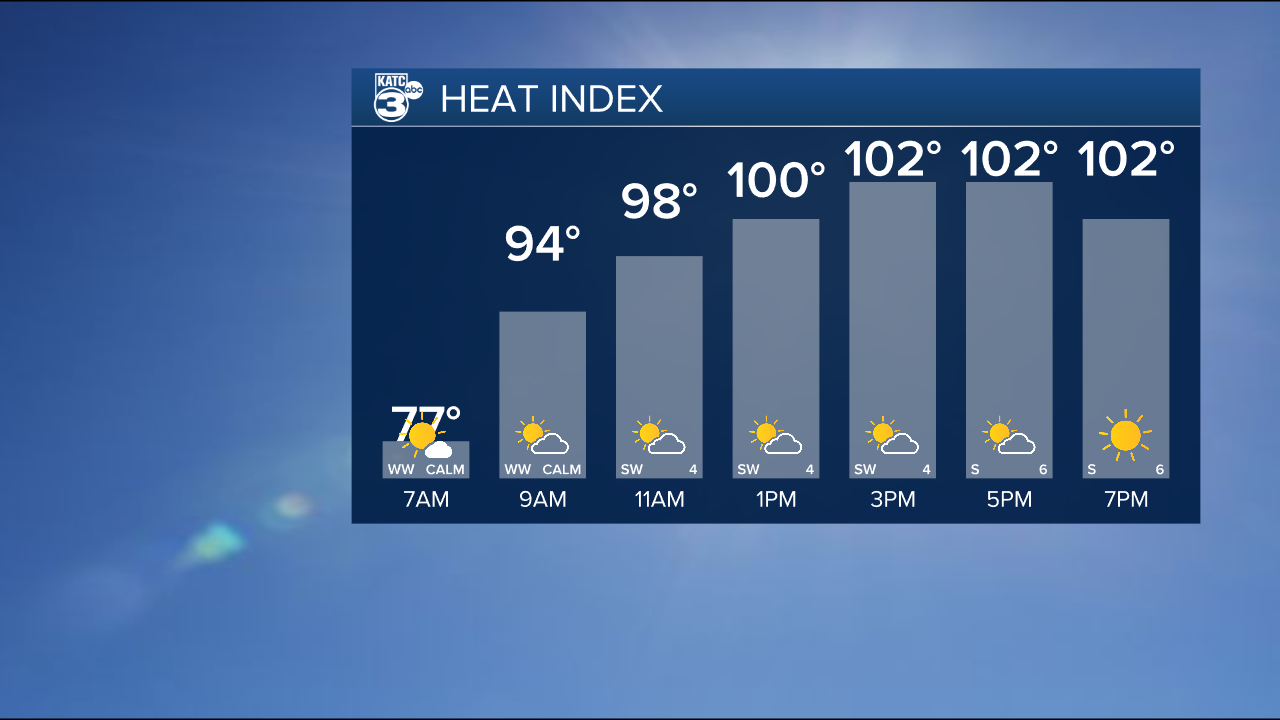 Heat Index Graph.png