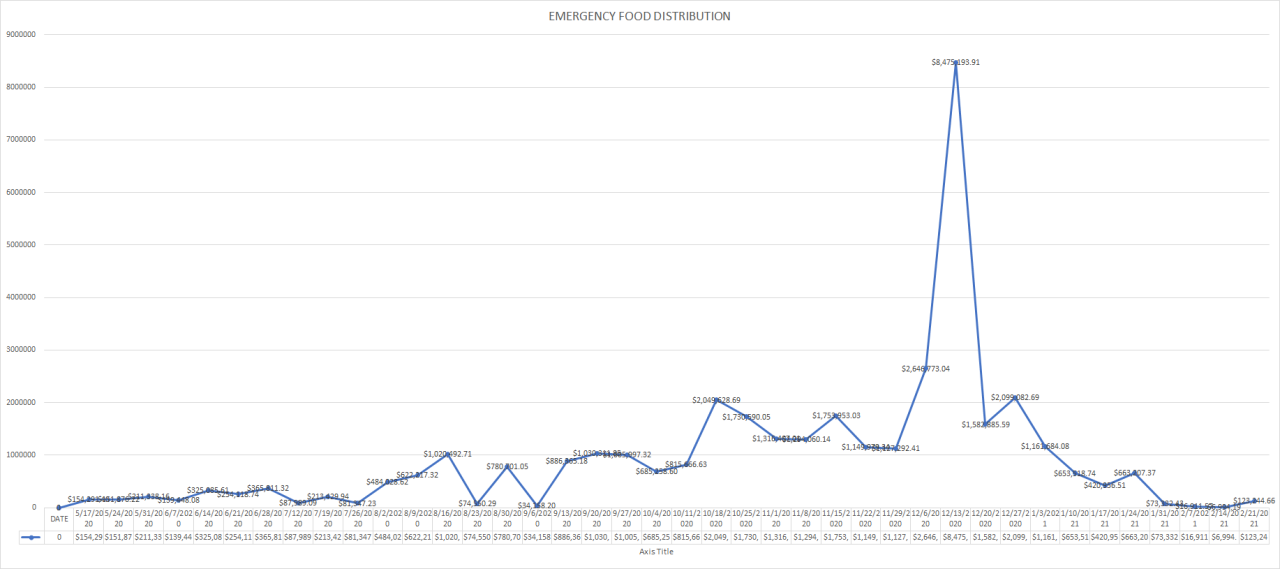 EmergencyFoodDistribution.png