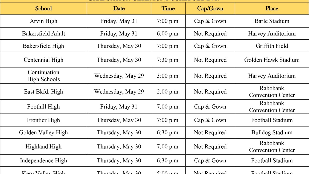 Kern High School District S Full Graduation Schedule Kern High School District Calendar