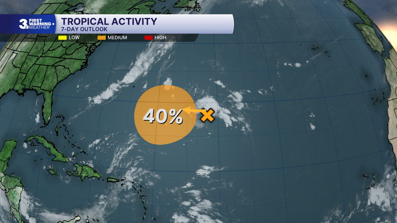 Tropical Activity.png