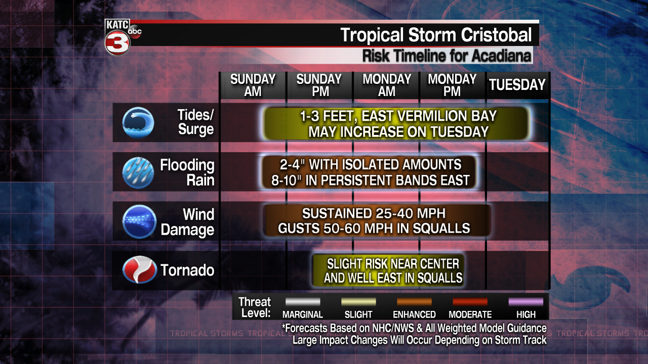 Tropical Threat Impact Time-Line.png