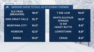 Snow Totals