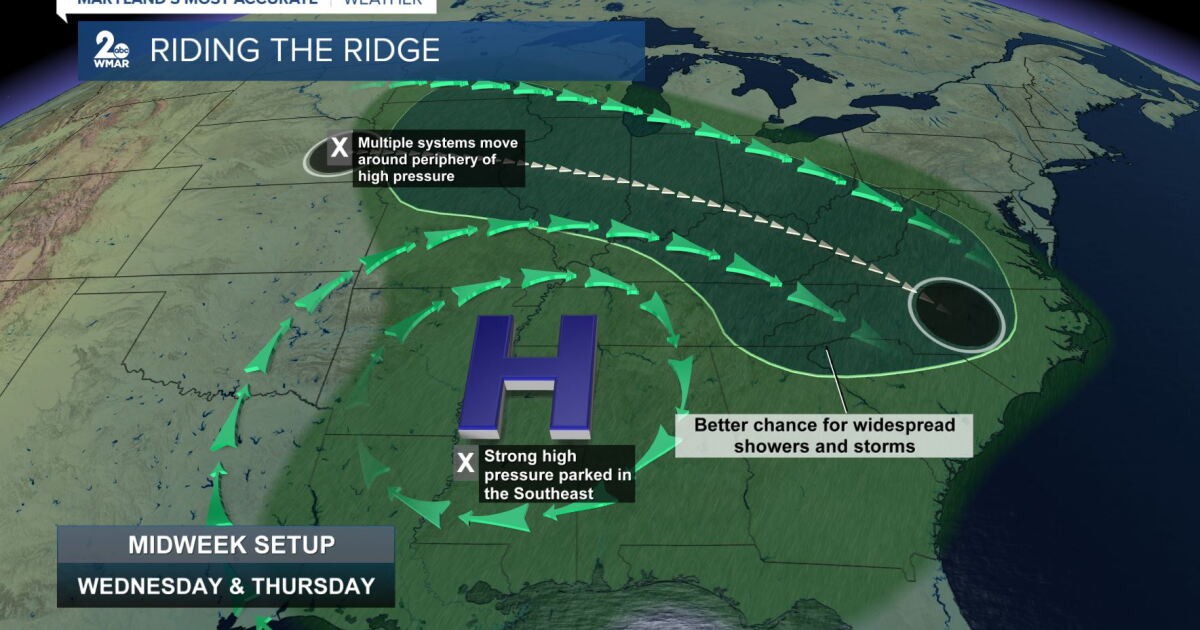 Unsettled weather pattern continues through week