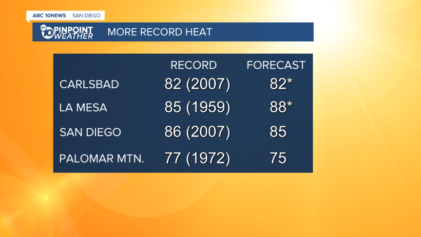 Record Heat Short 2 - AM.png
