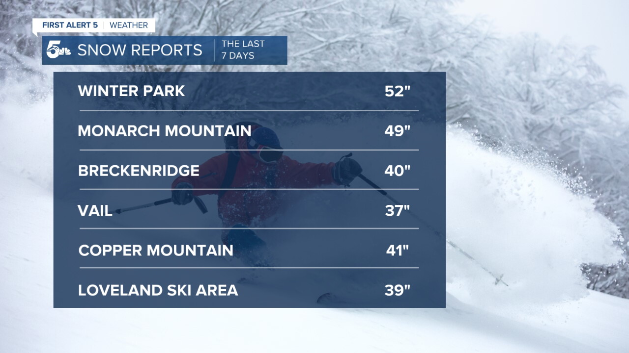 7-Day ski snow totals