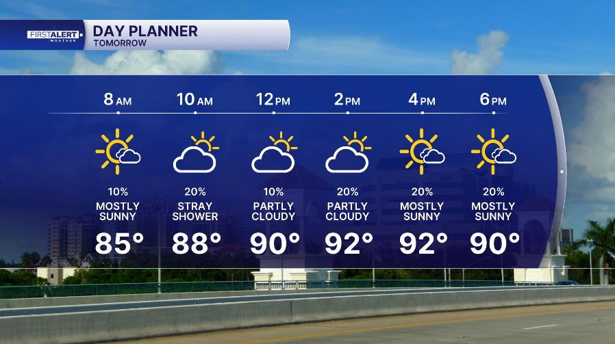 Hourly planner