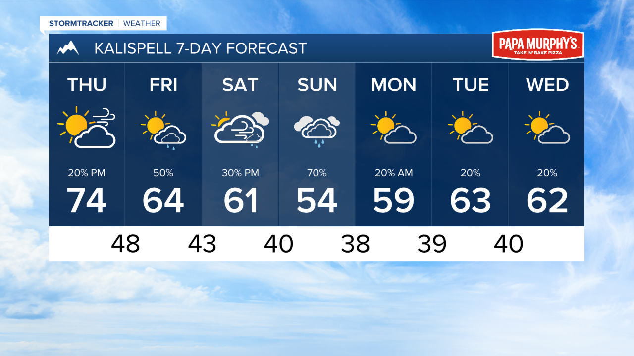 PM KALISPELL 7DAY.png
