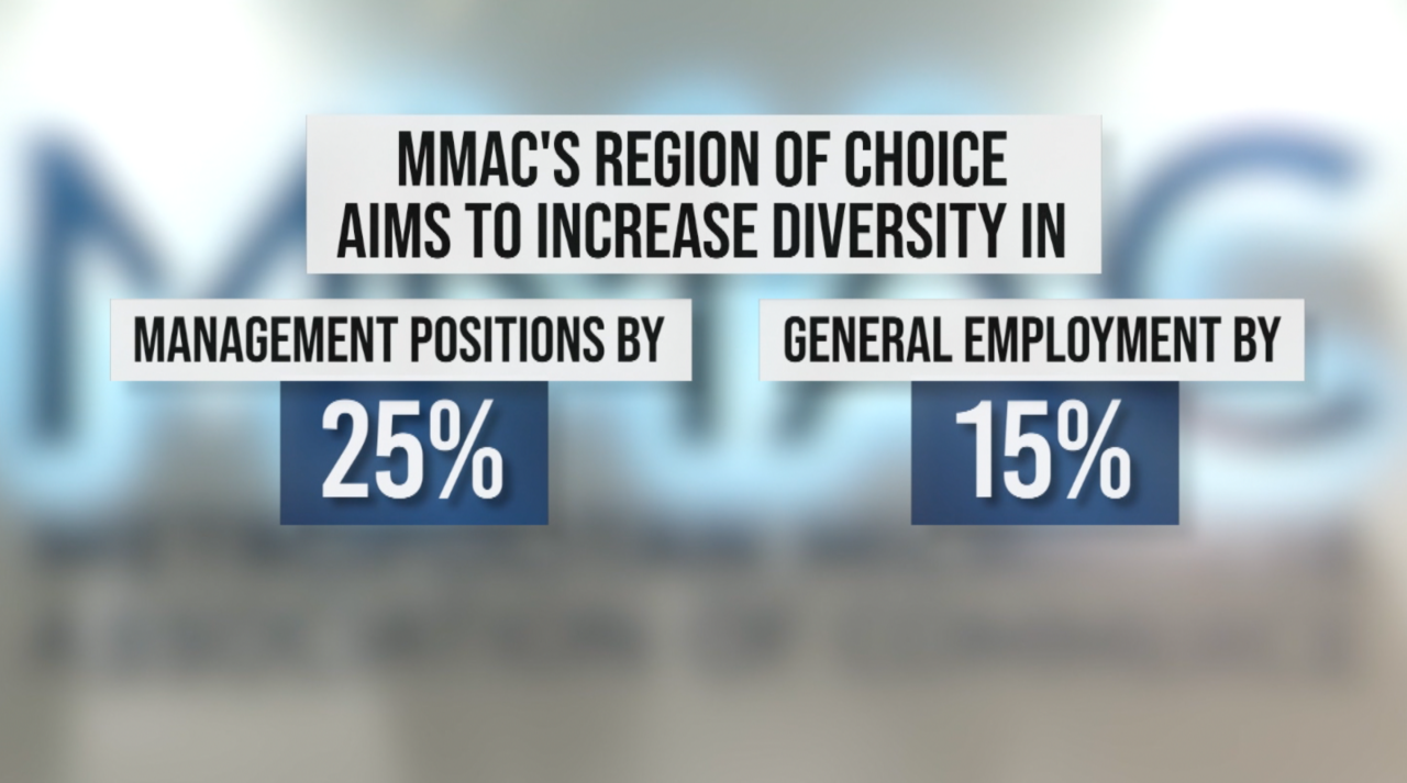 MMAC Region of Choice statistics