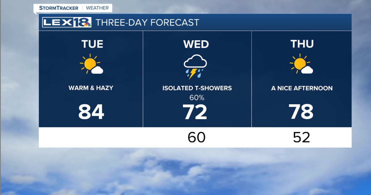 Warm and Hazy Tuesday