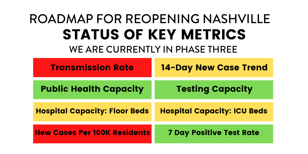 Metric-Tracker_Reopening_UPDATED-10.19.png