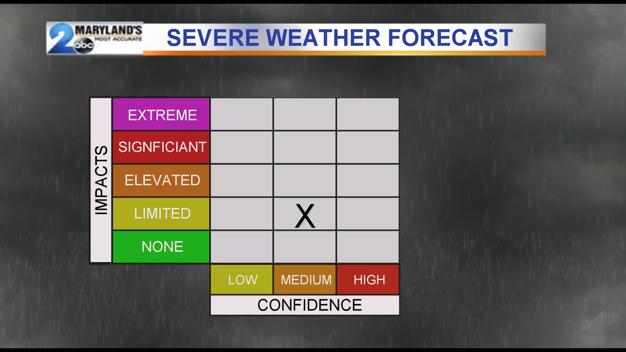 Severe Weather Grid Forecast.png