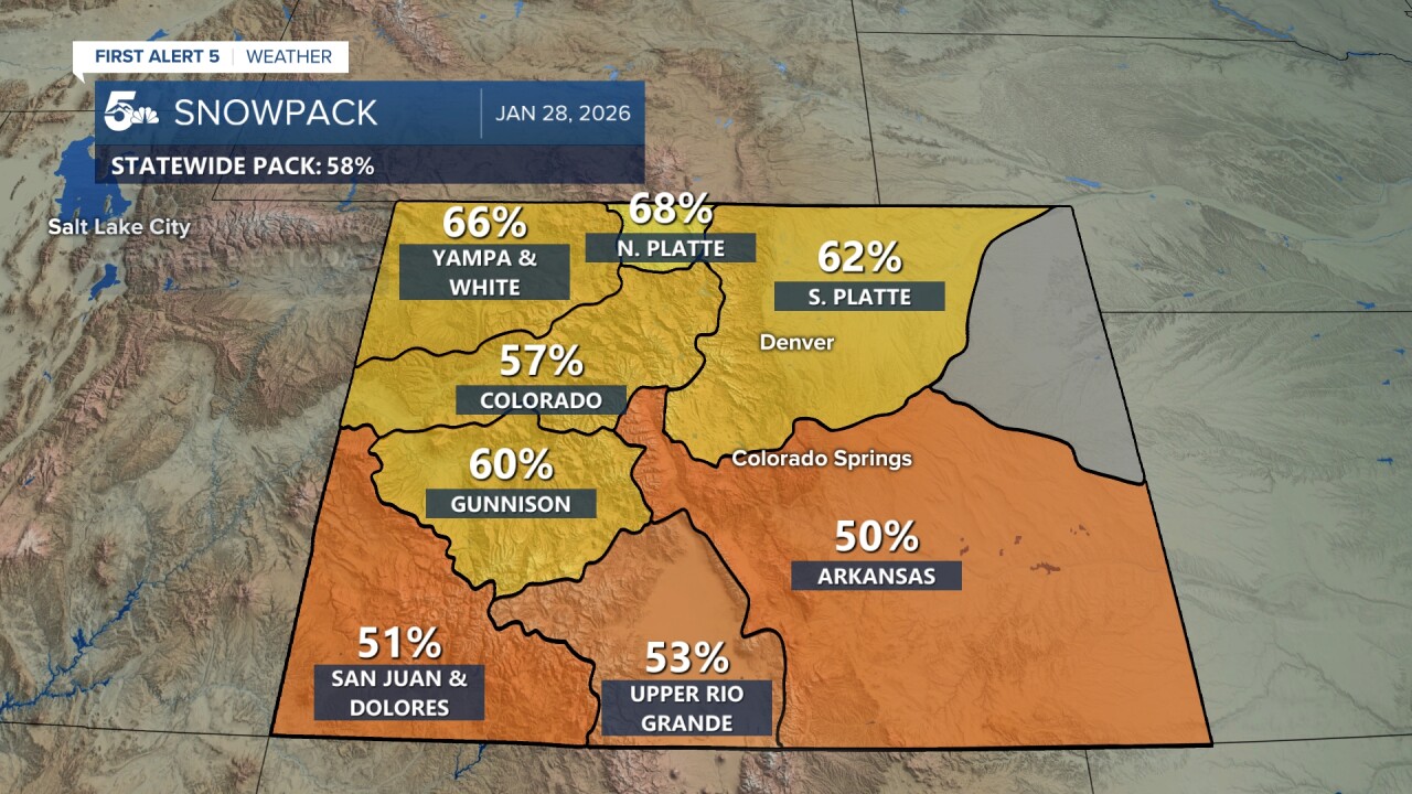 Colorado Snowpack as of January 28th, 2026