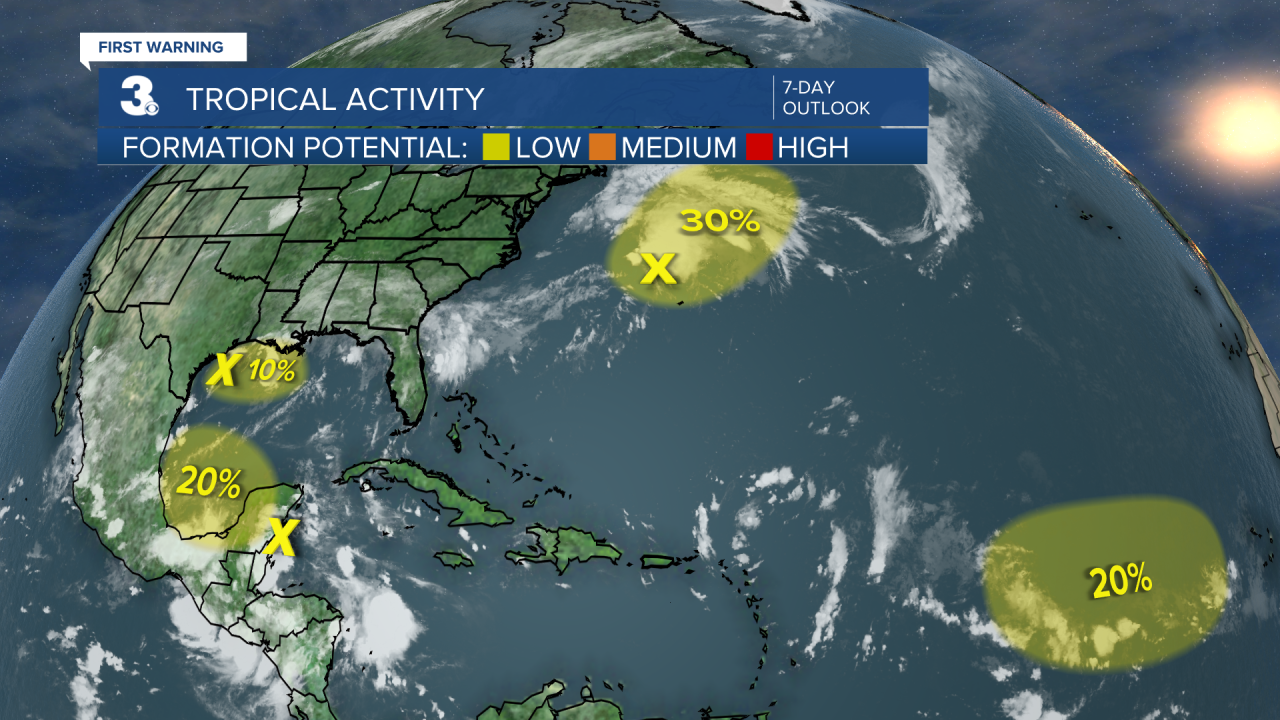 Tropical Activity.png