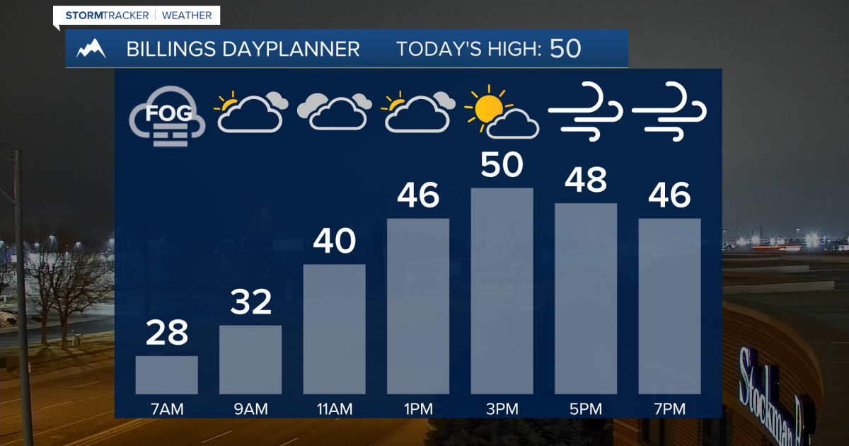 Q2 Billings Area Weather: Winds will be a whippin'!