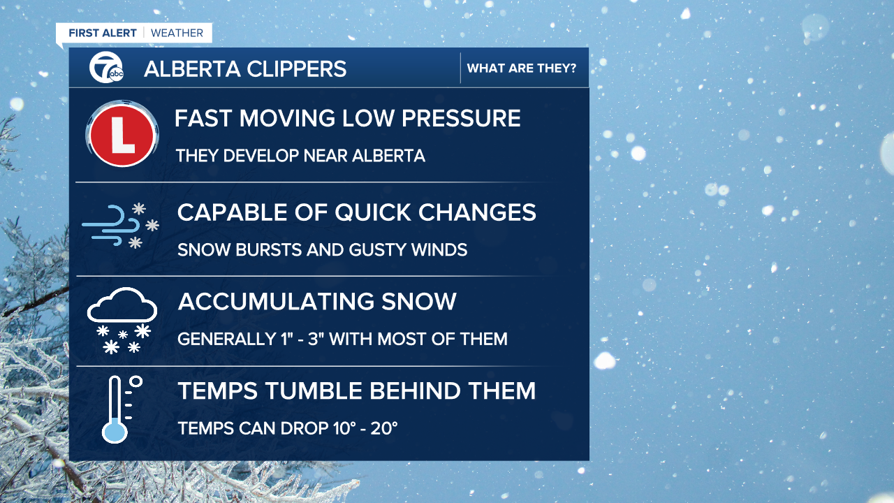 Alberta Clipper Explainer - Mike.png