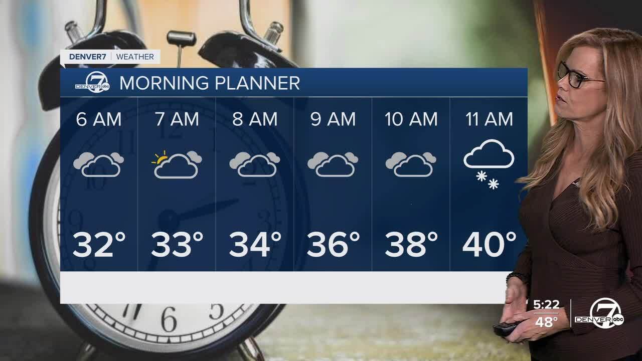 Thursday AM planner