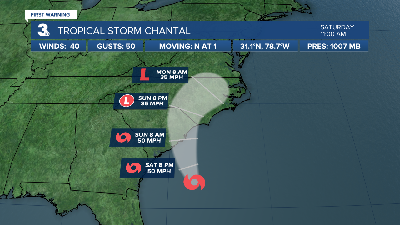 Hurricane Stats Track.png