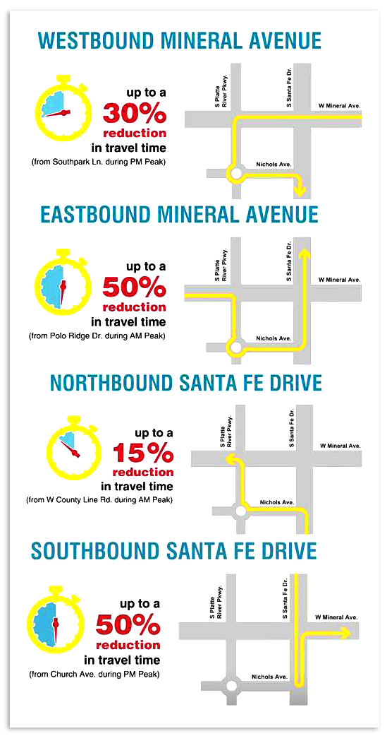 Estimated Drive Times.png