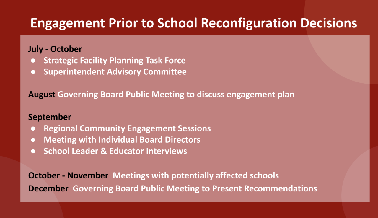 TUSD engagement prior to consolidations
