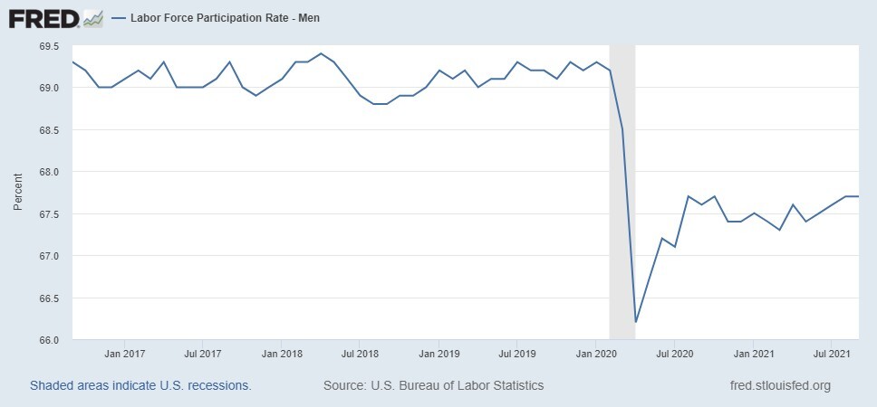 fredgraph_men.jpg