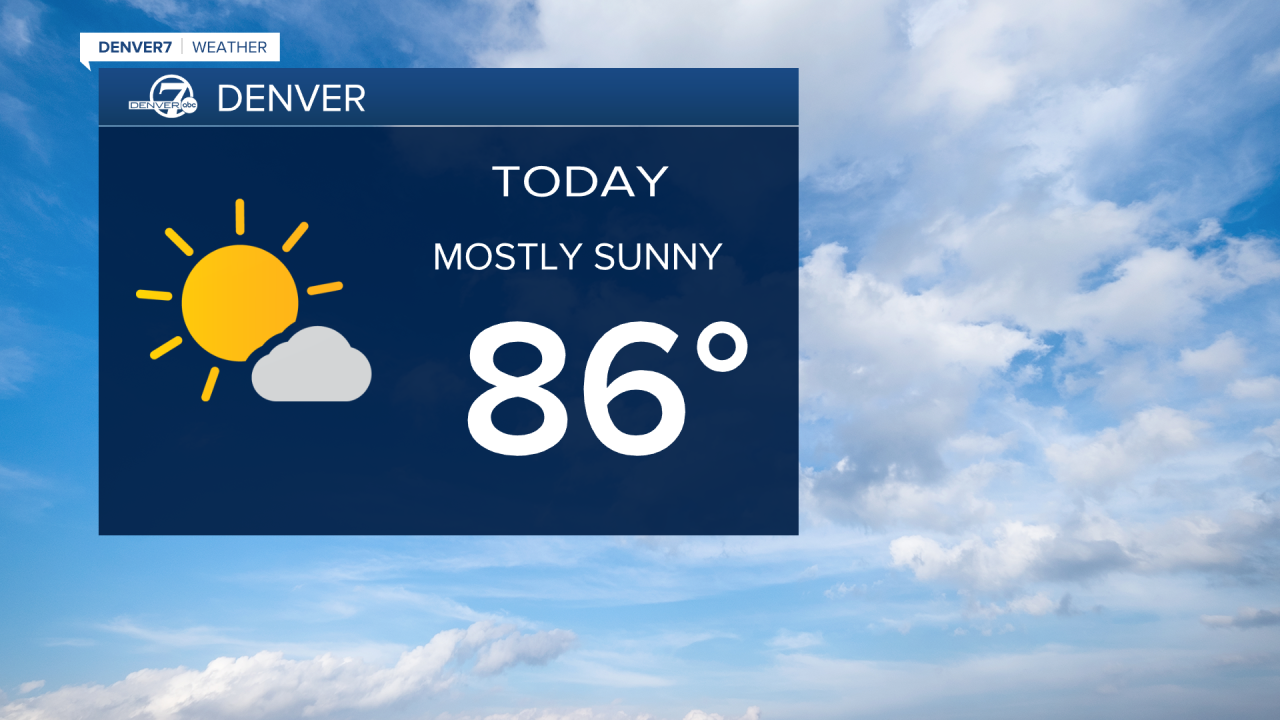 Tuesday Afternoon Highs 