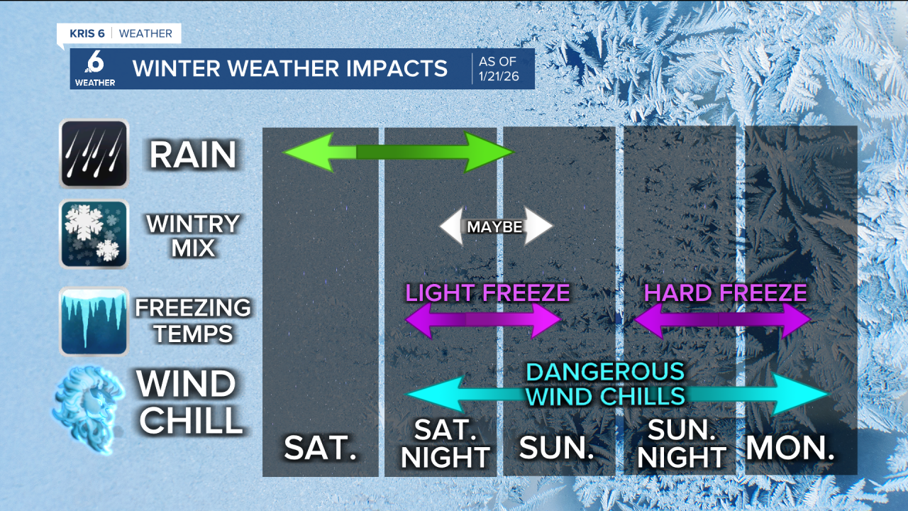 Winter Weather Timeline.png
