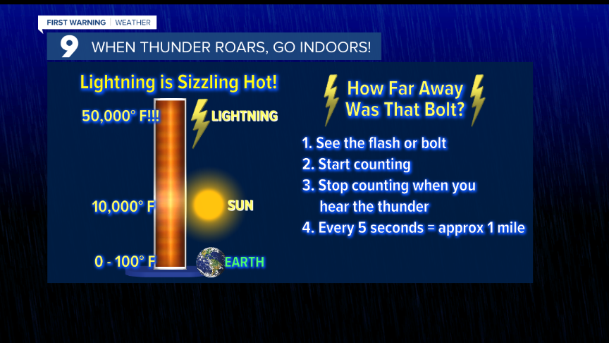 Cuy Estimating Lightning Distance.png