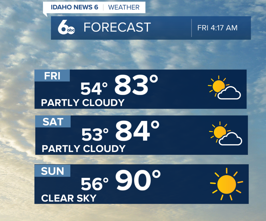 Weekend forecast