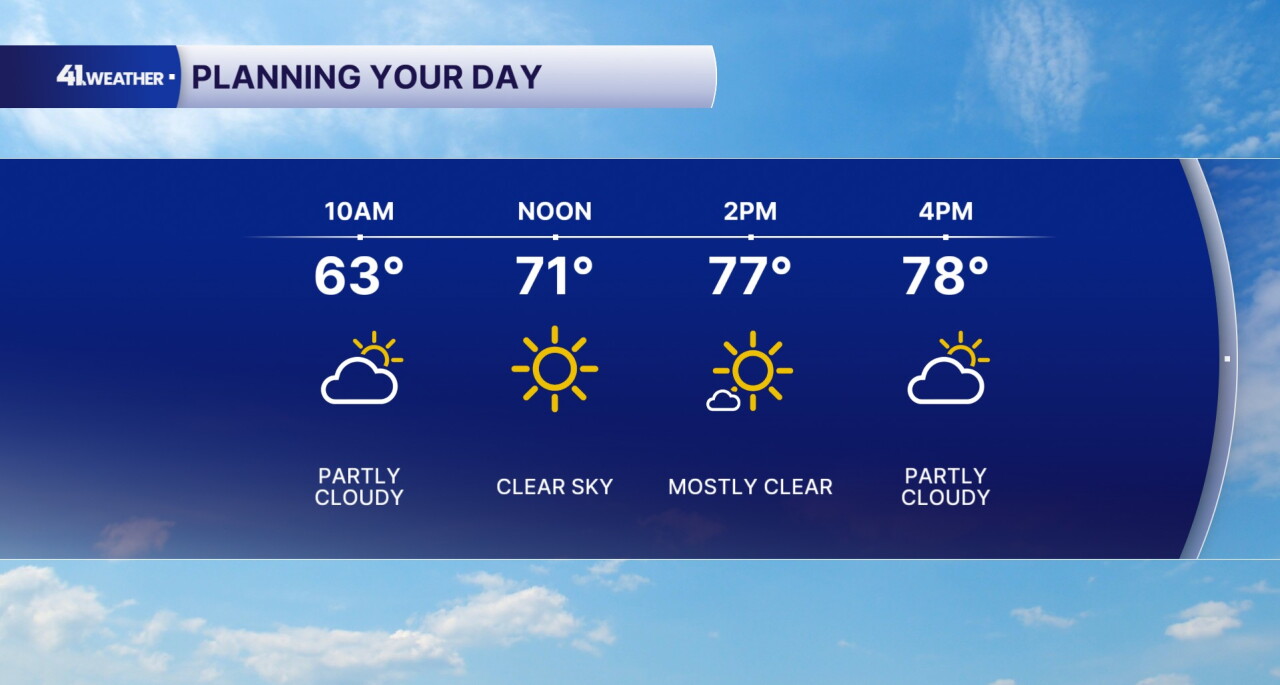 Saturday Forecast
