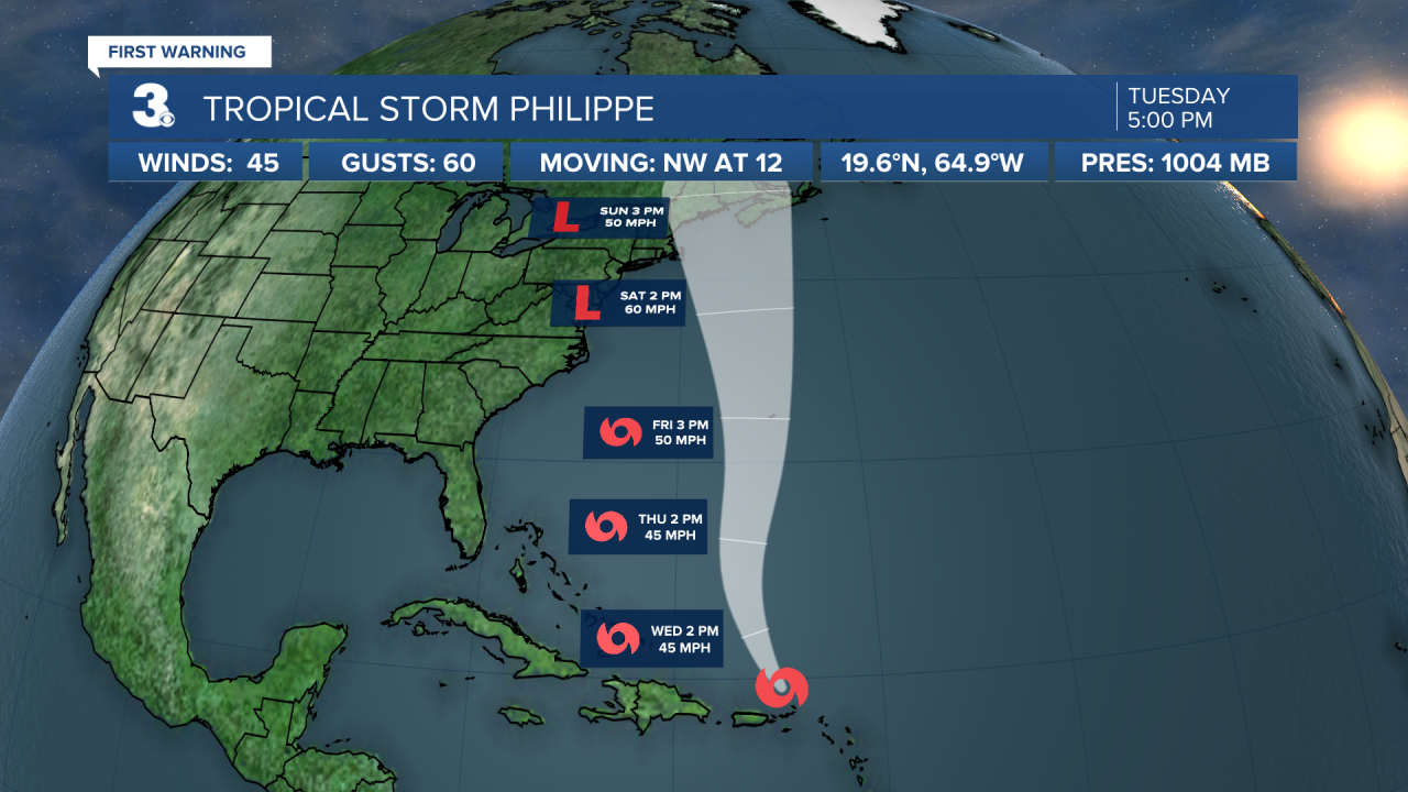 Hurricane Stats Track 2.png