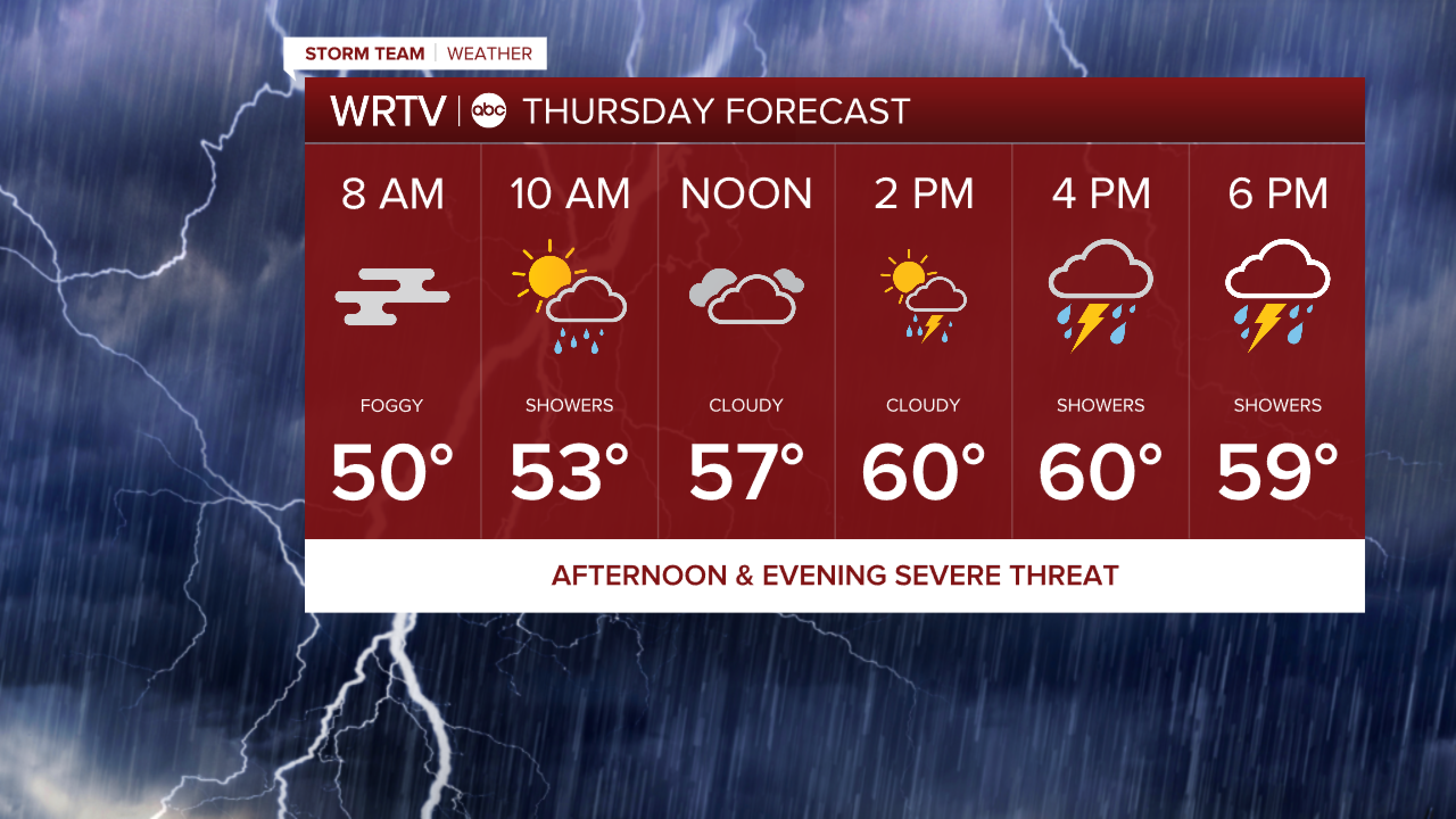 Severe storms as possible Thursday afternoon and evening