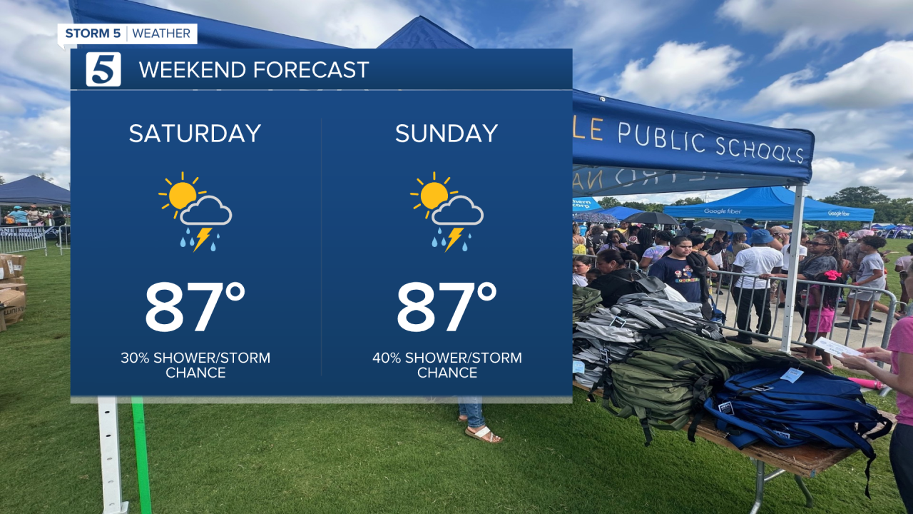 2020 Weekend Forecast.png