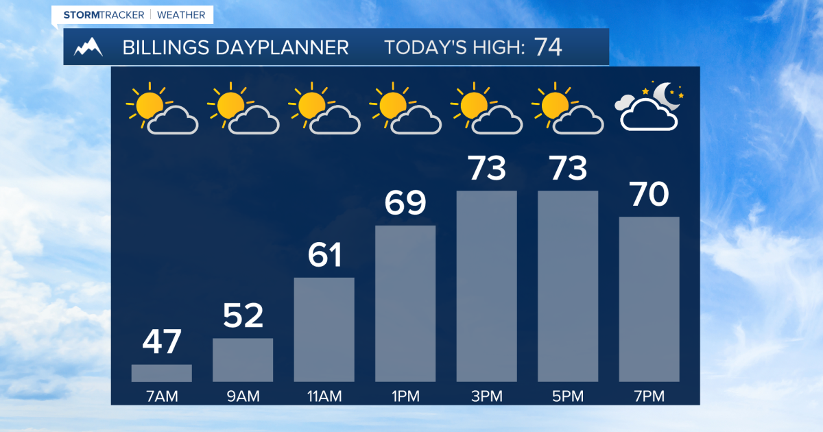 Q2 Billings Area Weather: The cool down continues