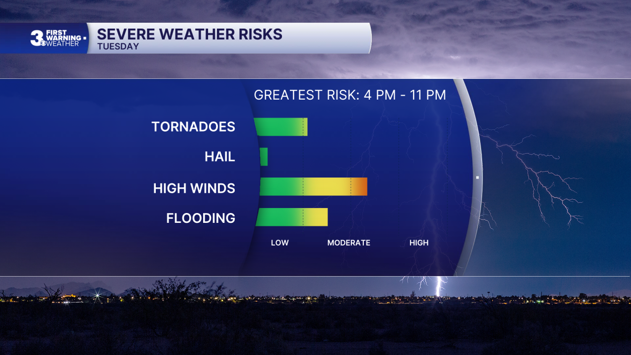 Severe Impacts.png