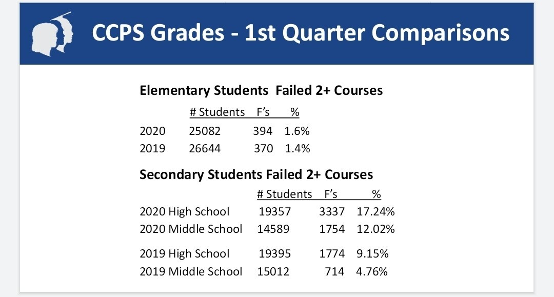 CCPS 1st quarter Comps.jpg