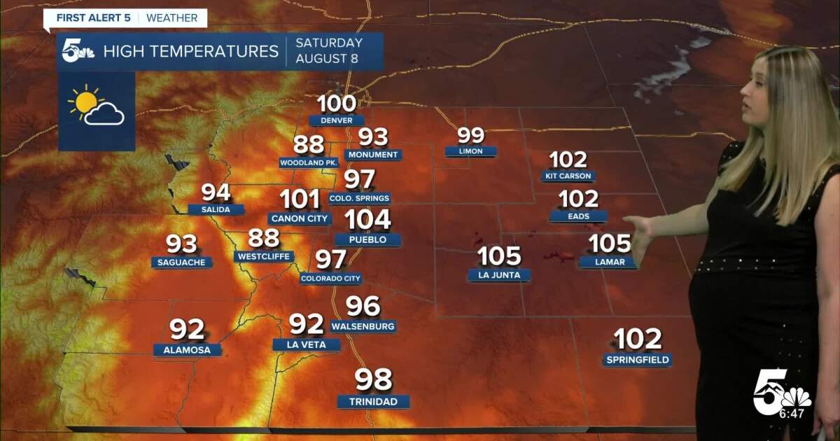 A scorcher of a weekend in Colorado's urban areas and plains