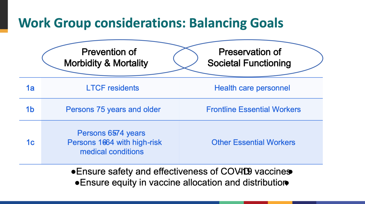 CDC's recommended vaccine rollout phases