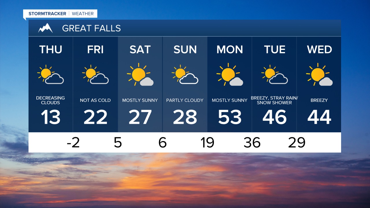 Great Falls 7-day