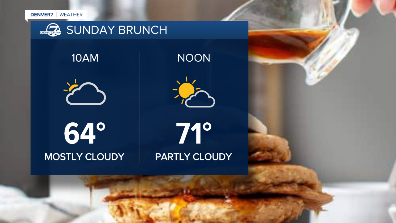 Sundays brunch forecast