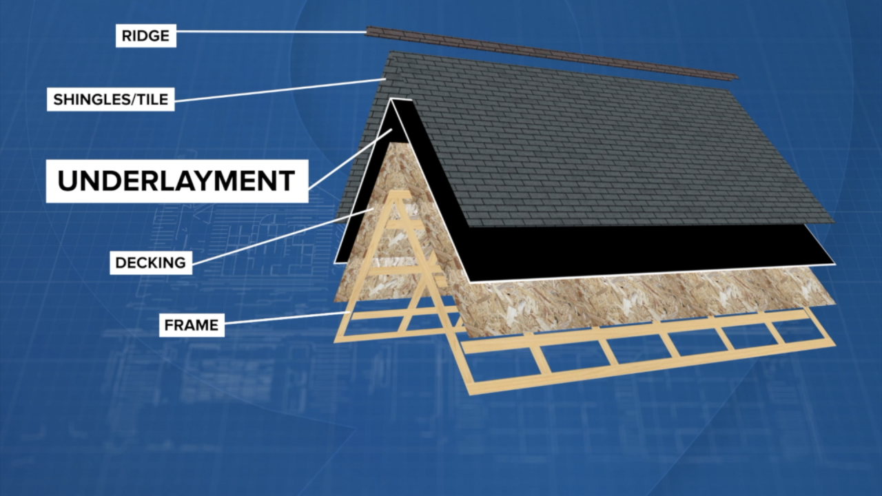 Inspectors and roof repair companies say they often find issues with a roof's vapor barrier, or underlayment.