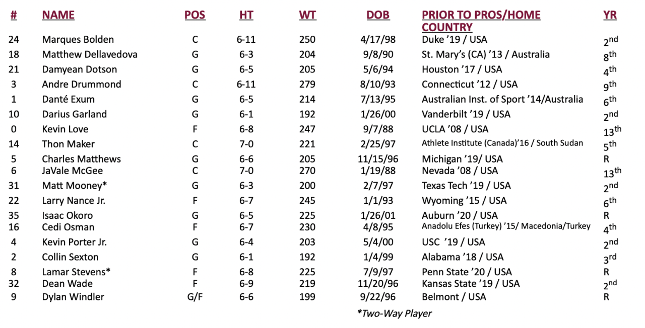 Cavs 2020 training camp roster