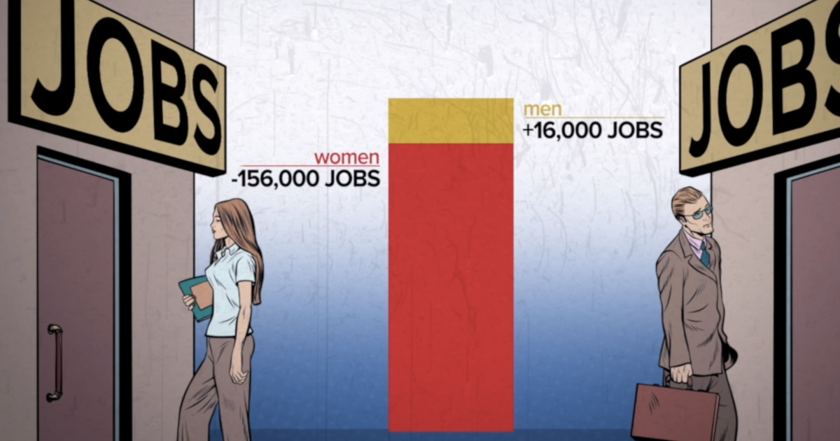Employment gap widens at the expense of women