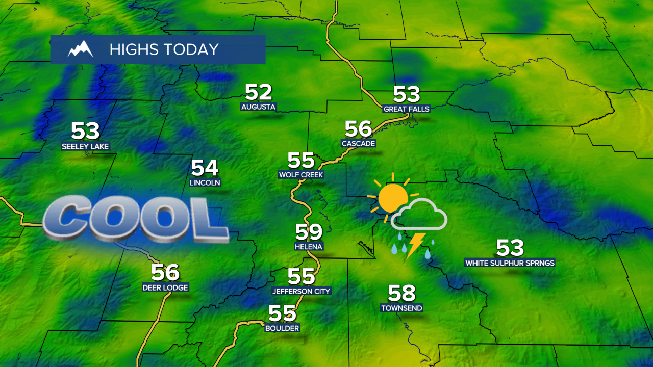 KXLH Highs Today