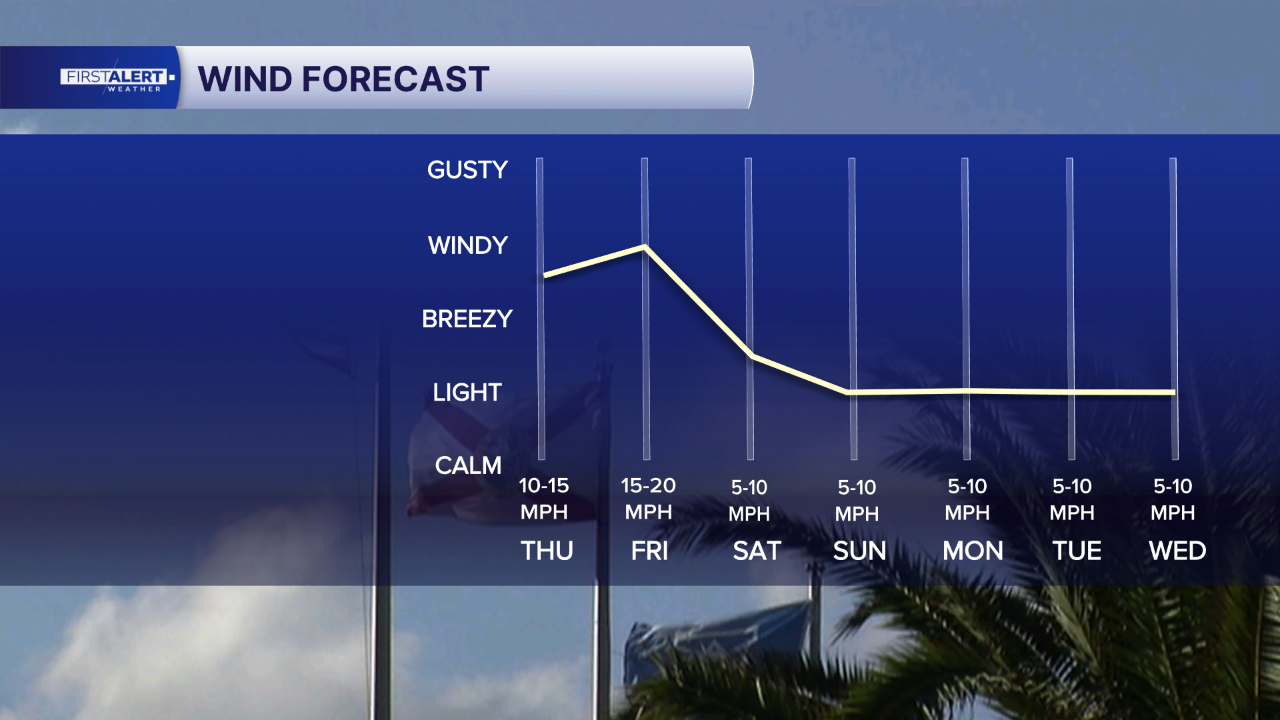 7 Day Winds AM MANUAL.png