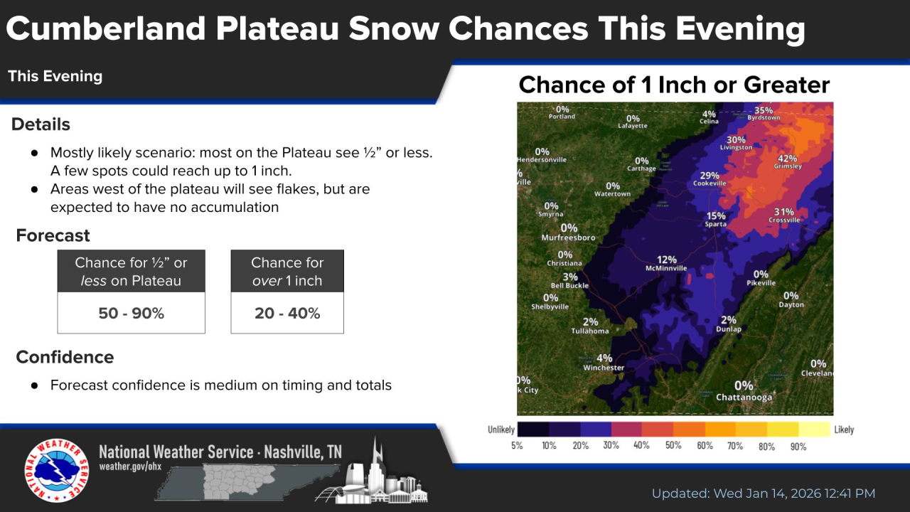 Nashville Office of the National Weather Service