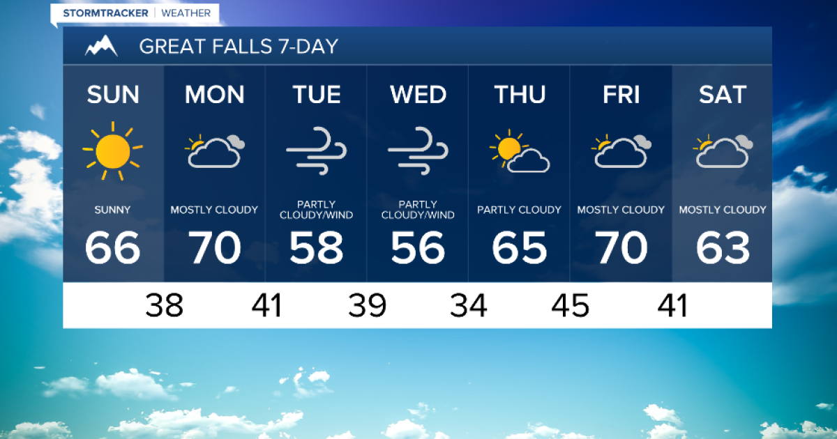 Mild weekend continues with warming temperatures