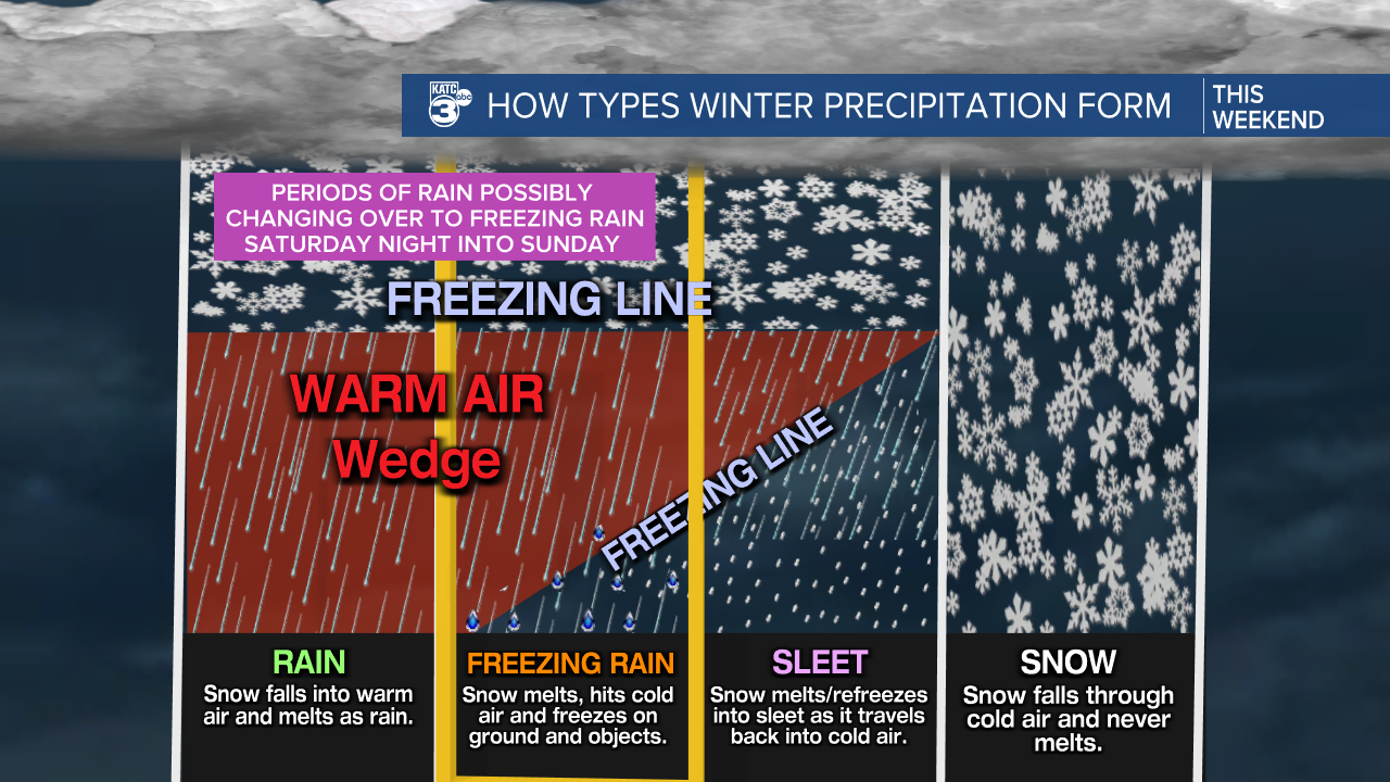 Winter Precipitation Types.png